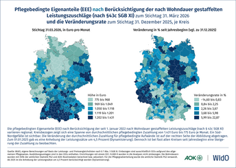 Pflegebedingte Eigenanteile (EEE) nach Berücksichtigung der nach Wohndauer gestaffelten Leistungszuschläge (nach § 43c SGB XI) und die Veränderungsrate