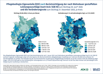 Pflegebedingte Eigenanteile (EEE) nach Berücksichtigung der nach Wohndauer gestaffelten Leistungszuschläge (nach § 43c SGB XI) und die Veränderungsrate